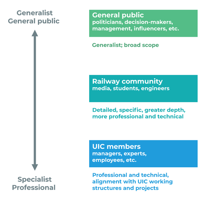 Diagram of UIC targets